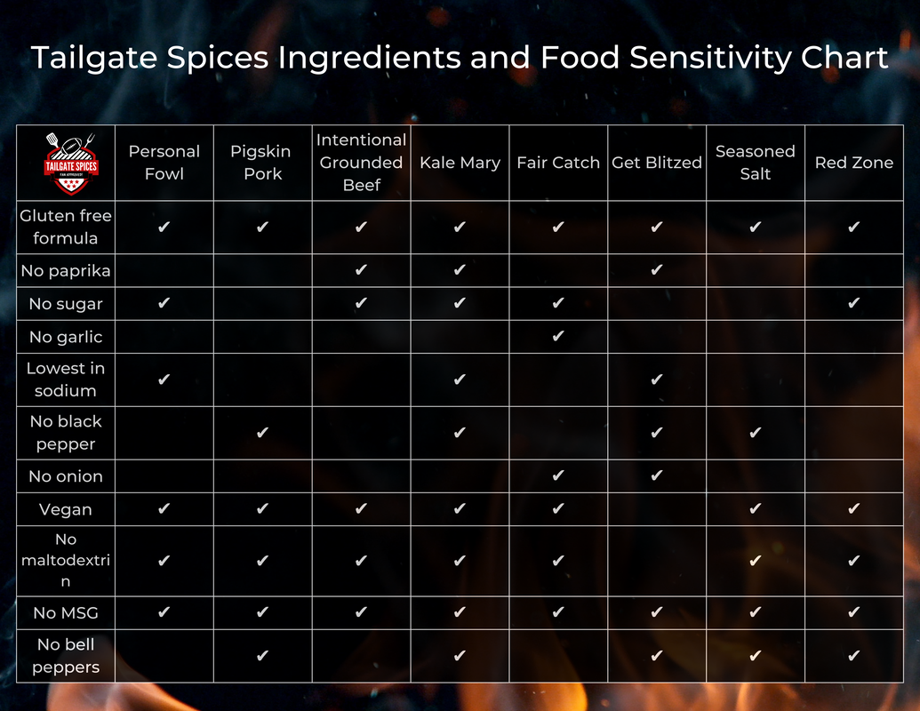 Vegan seasonings, gluten-free seasoning formula, reduced sodium seasoning for grilling